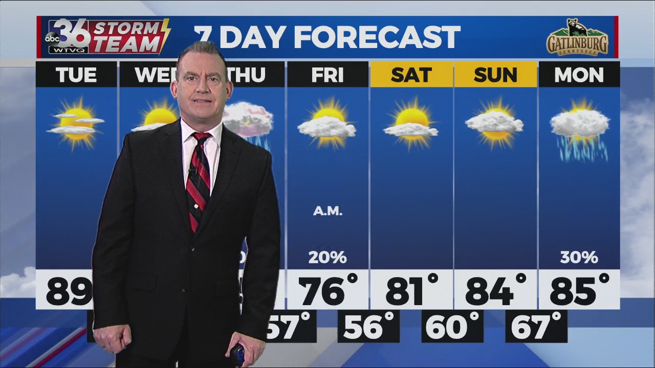 The dry and warm weather is set to stick around - WTVQ