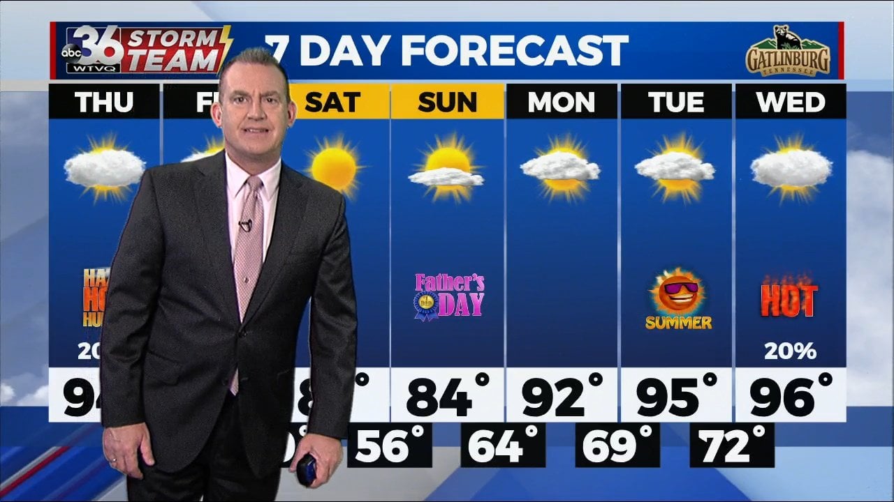 Break in the heat wave is on the horizon! - WTVQ