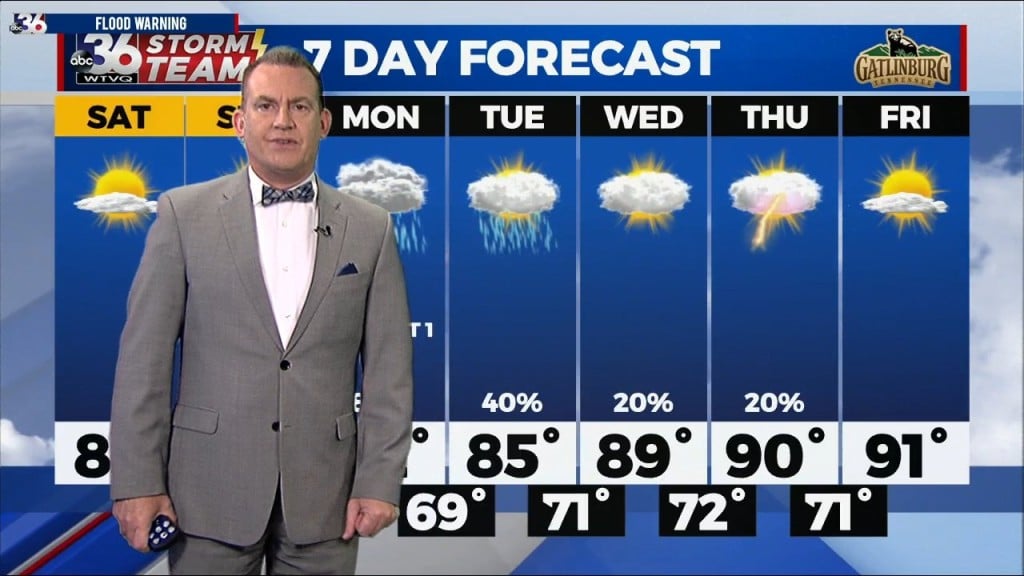 T.g. Shuck's Weekend Forecast...7 29 2022