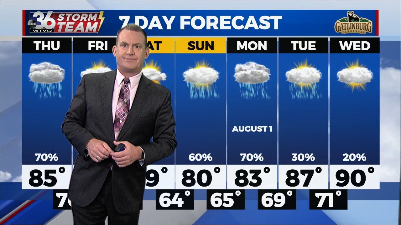 The unsettled weather rolls on into the late week - ABC 36 News