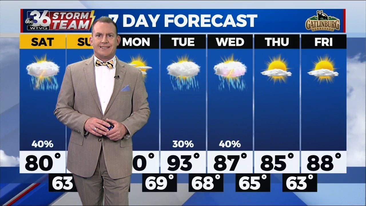 Cooler air for the weekend and a brief break in the humidity - WTVQ