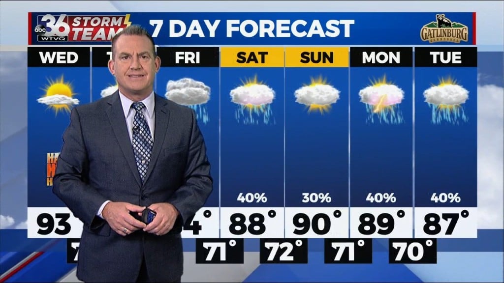 T.g. Shuck's Tuesday Night Forecast...8 2 2022
