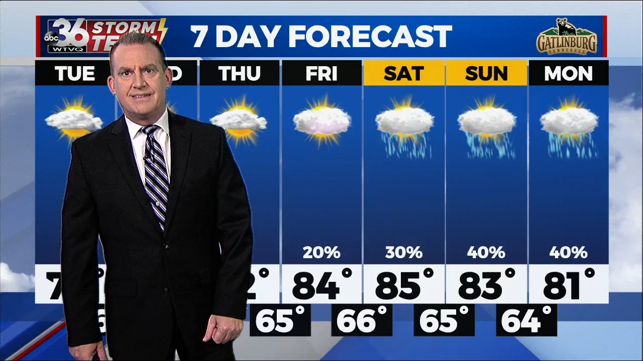 Unseasonably mild mid-August air sticks around - WTVQ