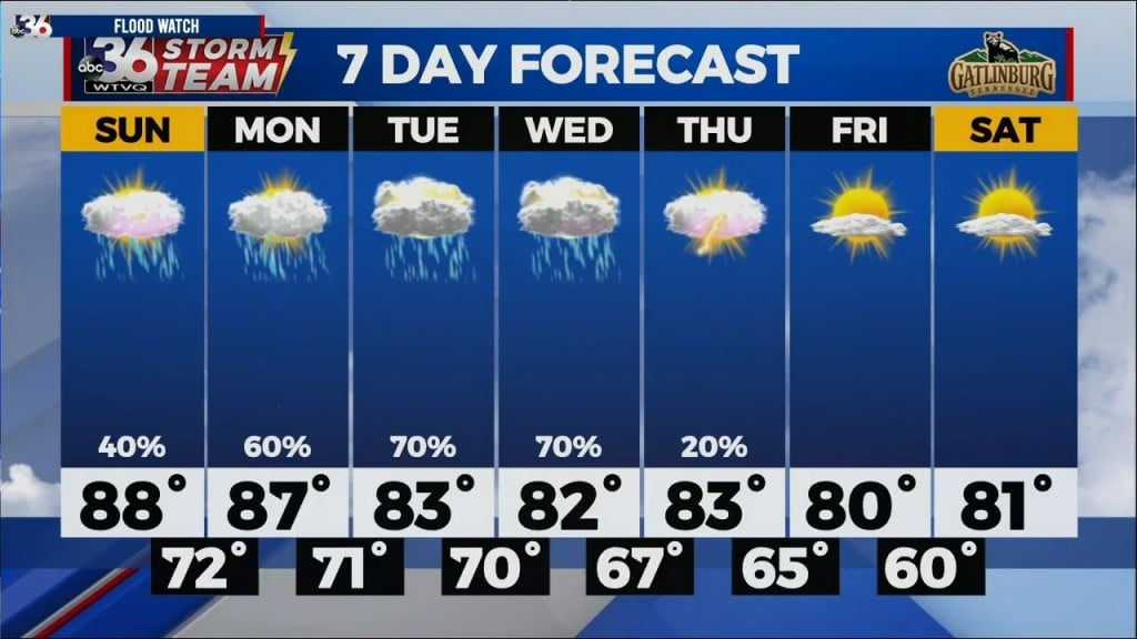 Chad Crilley's Saturday Evening Forecast