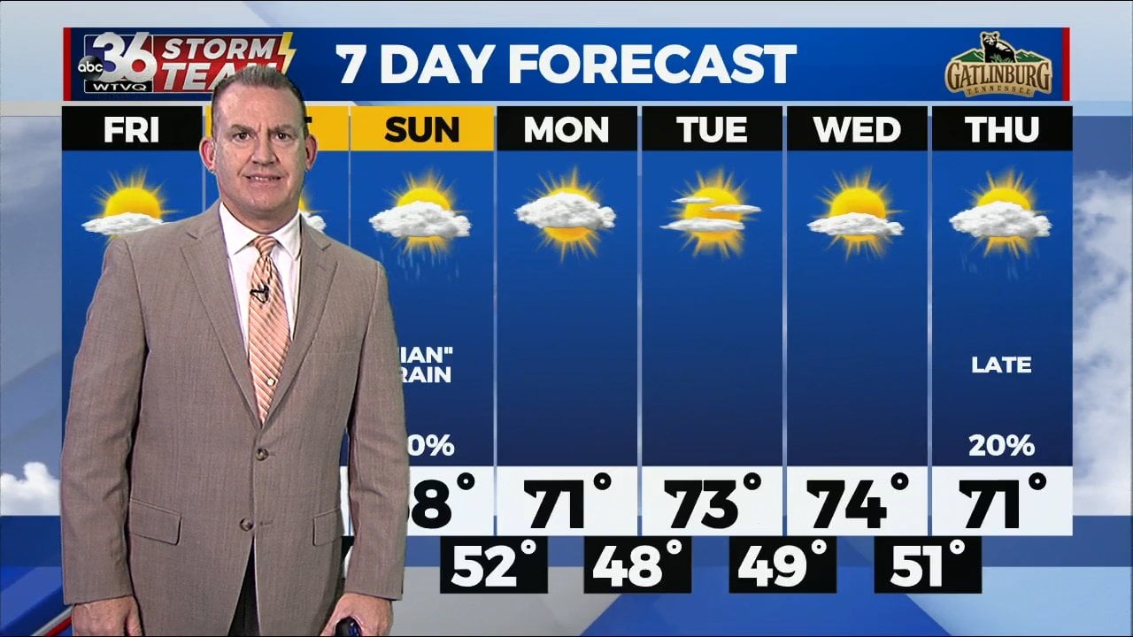 Pleasant weather continues to end the week - WTVQ
