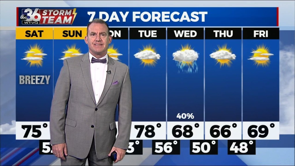 T.g. Shuck's Weekend Forecast...10 21 2022