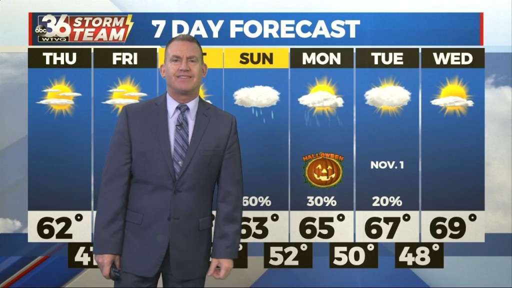 T.g. Shuck's Wednesday Night Forecast...10 26 2022
