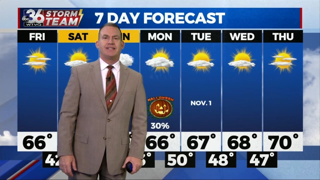 T.g. Shuck's Thursday Night Forecast...10 27 2022