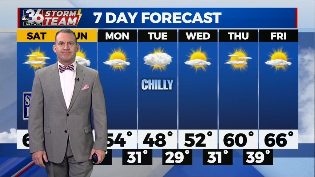 T.g. Shuck's Weekend Forecast...10 14 2022