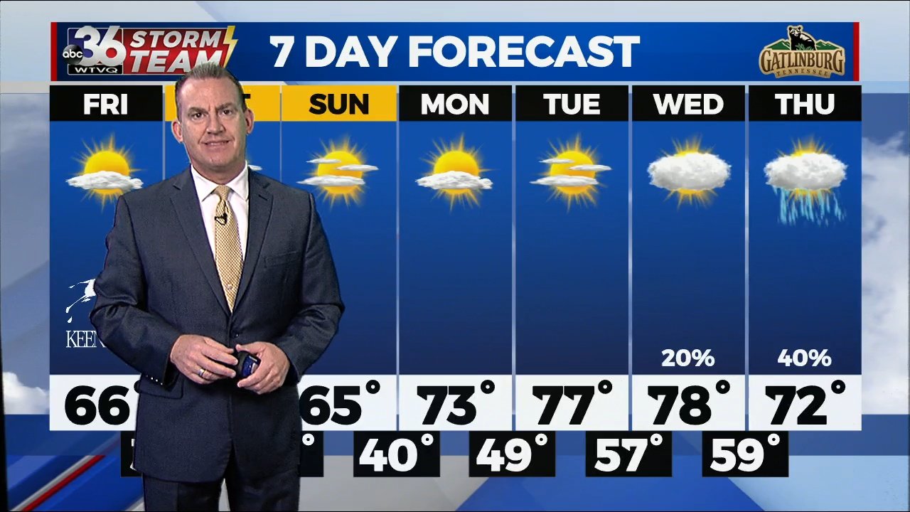 Cooler air works in as we head into the weekend - WTVQ