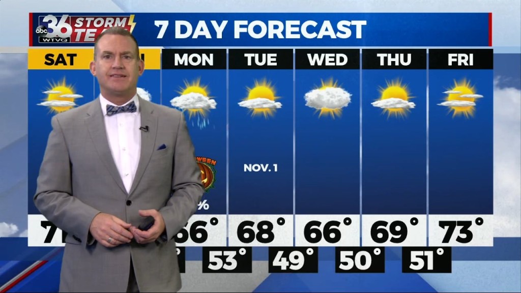T.g. Shuck's Weekend Forecast...10 28 2022
