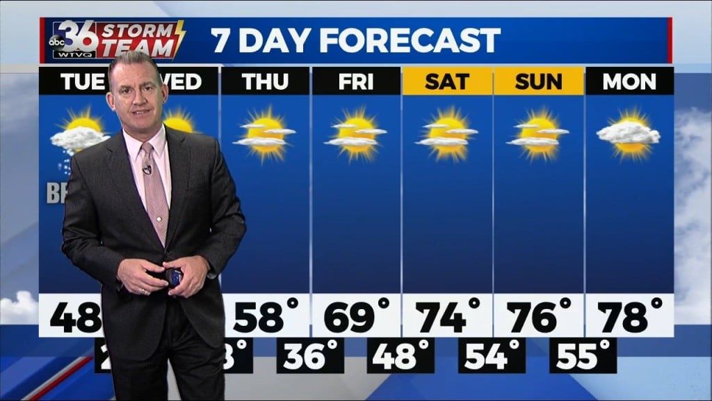 T.g. Shuck's Monday Night Forecast...10 17 2022