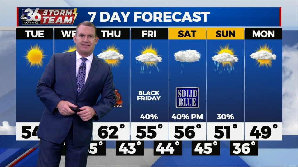 T.g. Shuck's Monday Night Forecast...11 21 2022