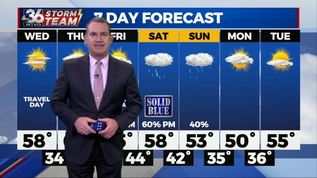 T.g. Shuck's Tuesday Night Forecast...11 22 2022