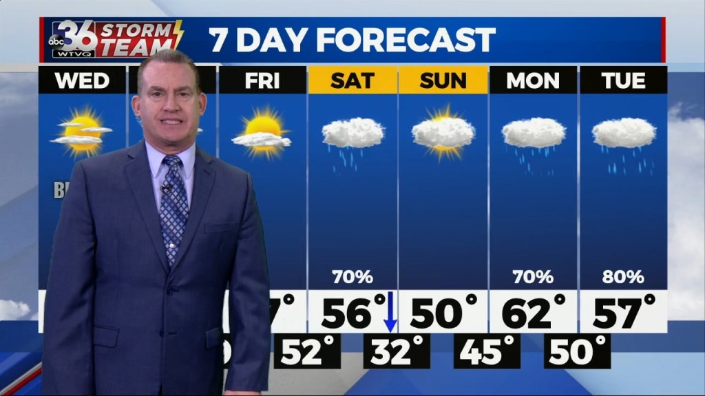T.g. Shuck's Tuesday Night Forecast...11 29 2022