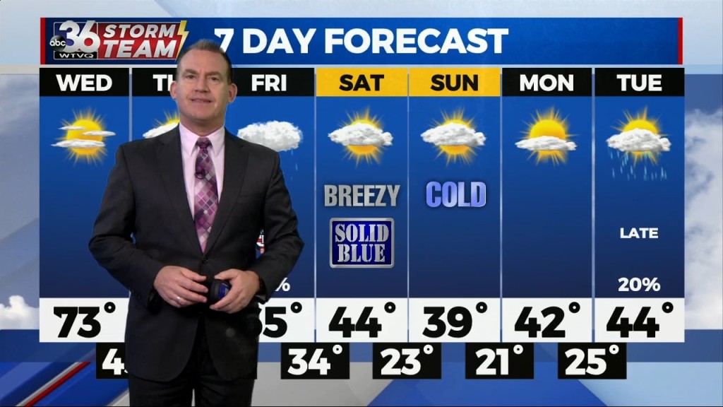 T.g. Shuck's Tuesday Night Forecast...11 8 2022