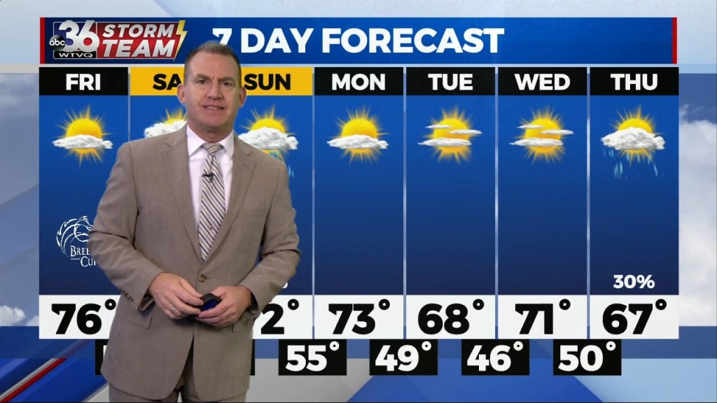 T.g. Shuck's Thursday Night Forecast...11 3 2022