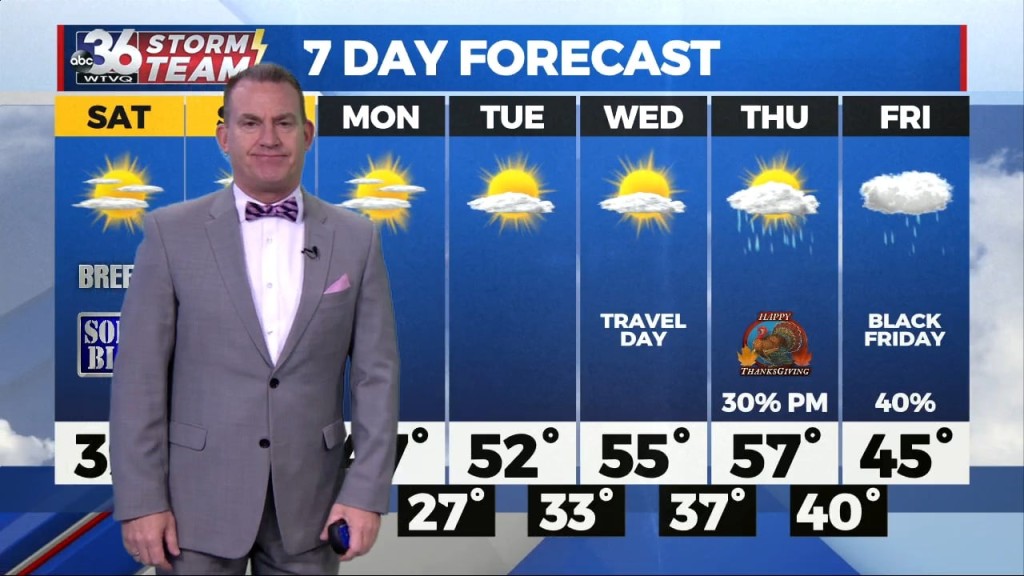 T.g. Shuck's Weekend Forecast...11 18 2022