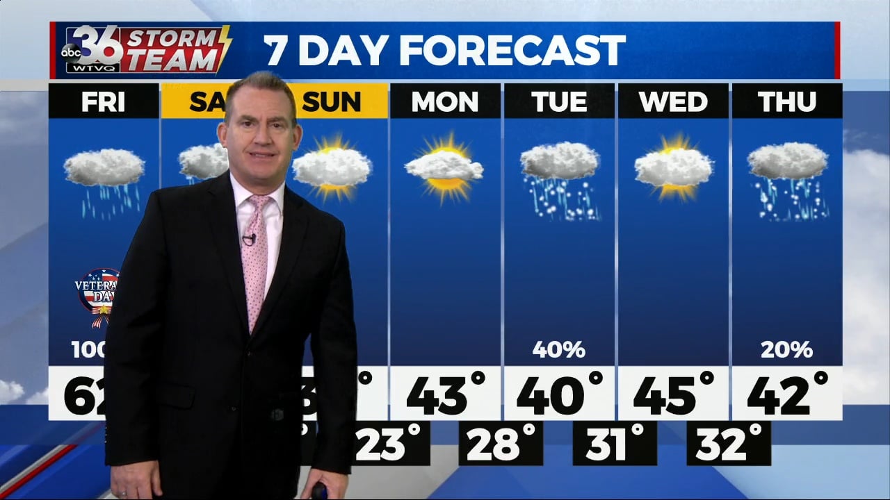 Potpourri of weather in the coming days across Kentucky - WTVQ