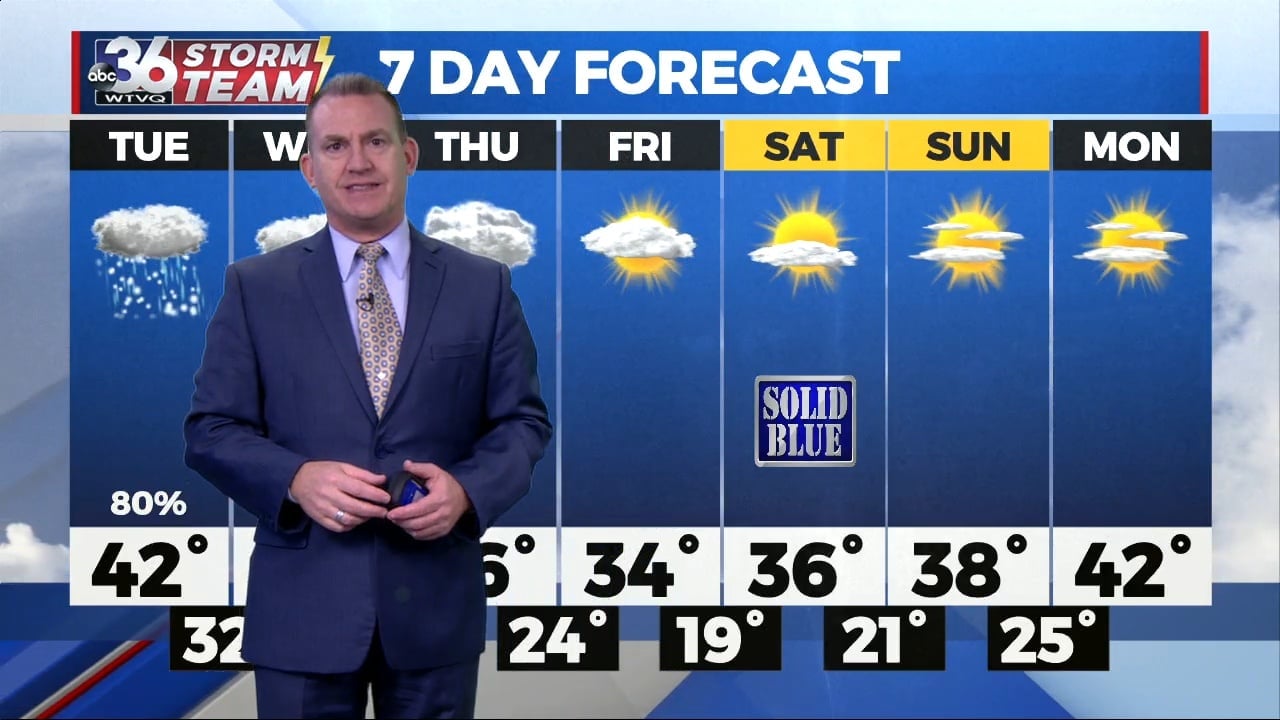 A quick dose of sun before chilly rain back in the picture - WTVQ