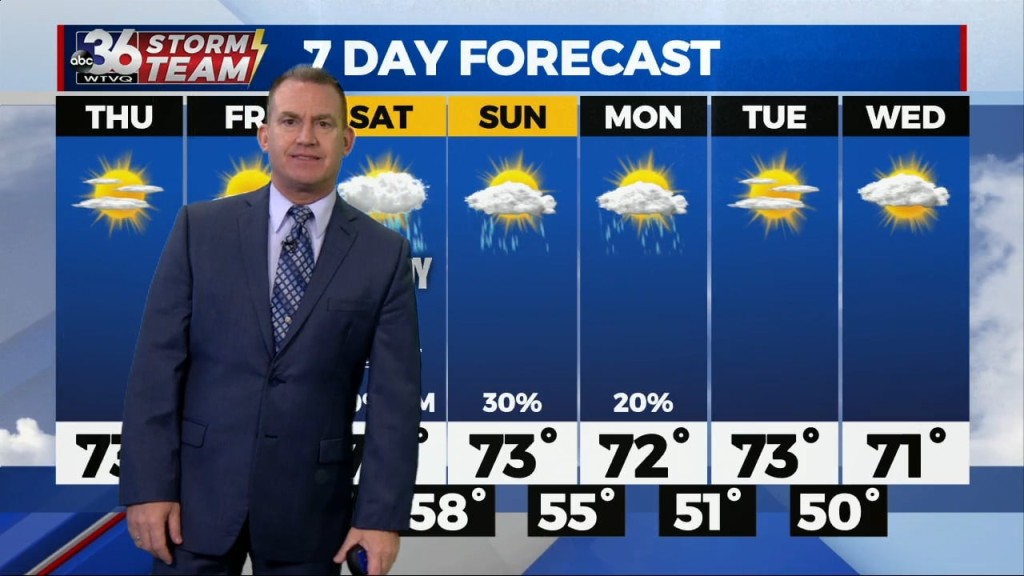 T.g. Shuck's Wednesday Night Forecast...11 2 2022