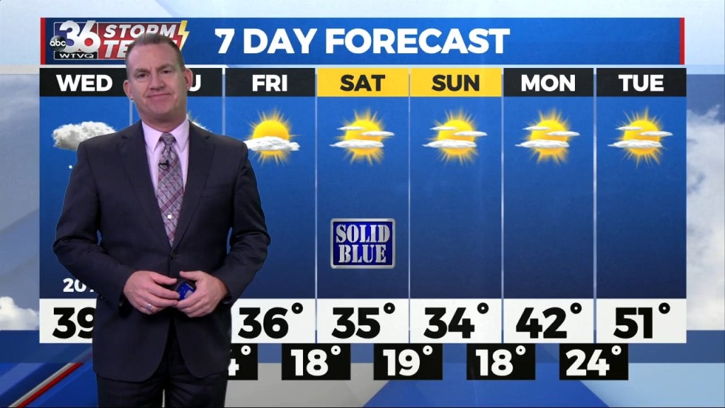 T.g. Shuck's Tuesday Night Forecast...11 15 2022