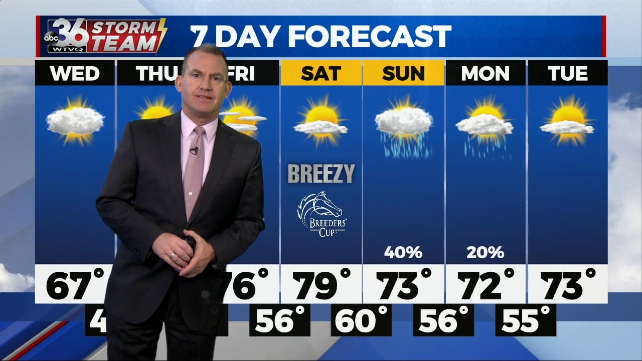 Clean Weather November November starts cloudy but better days are on the horizon - WTVQ