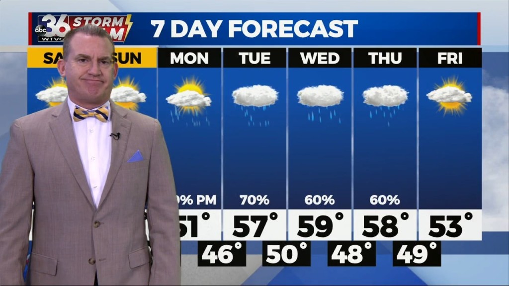 T.g. Shuck's Weekend Forecast...12 2 2022
