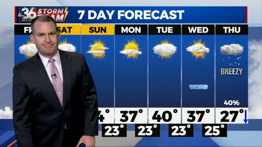 T.g. Shuck's Thursday Night Forecast