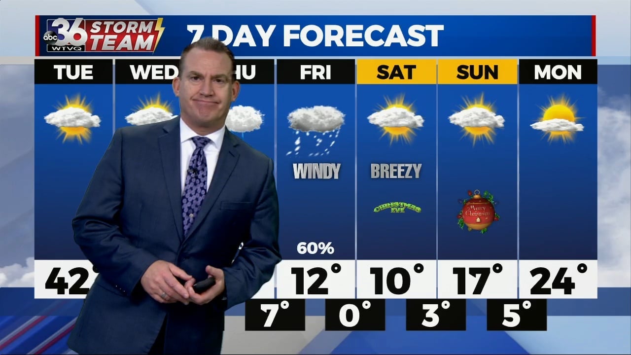 Quiet weather for now as winter storm looms late week - WTVQ