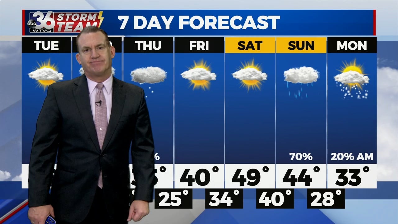 Brief sun Tuesday before our next storm system arrives - WTVQ