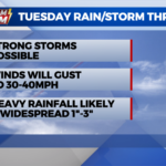 Tuesday Breakdown 1 1 23
