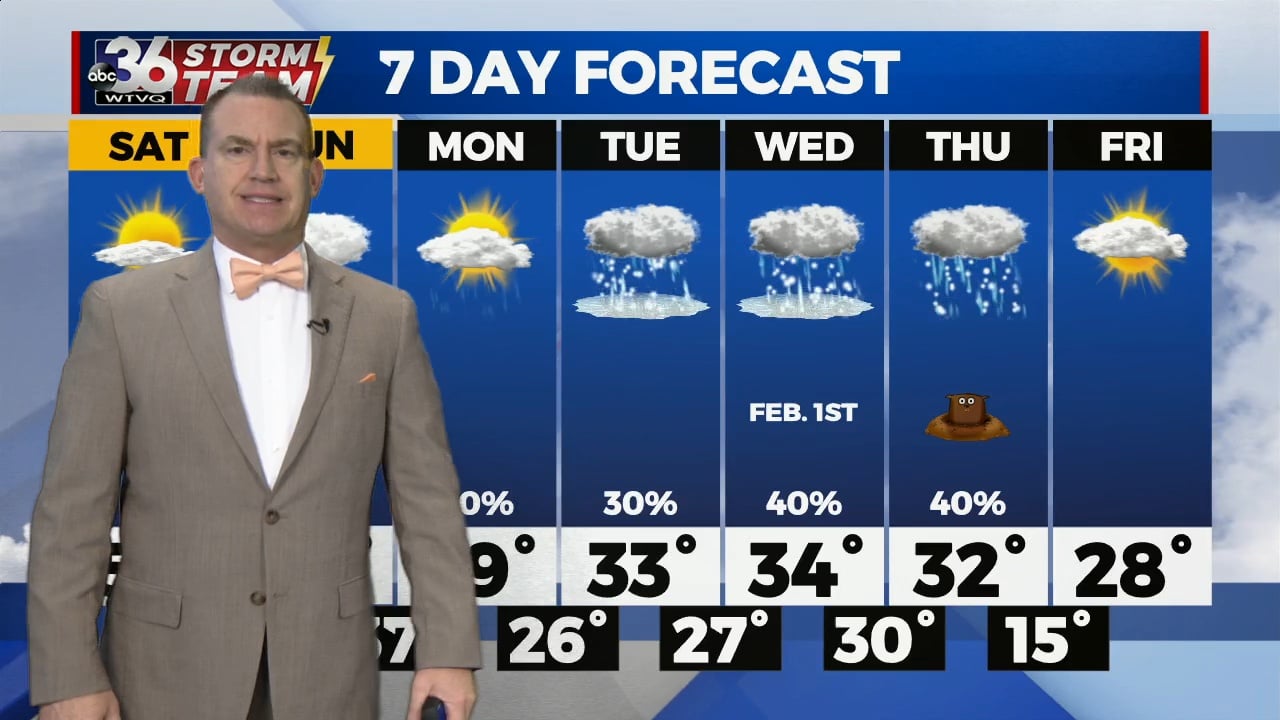 Mild start to the weekend before rain returns - WTVQ