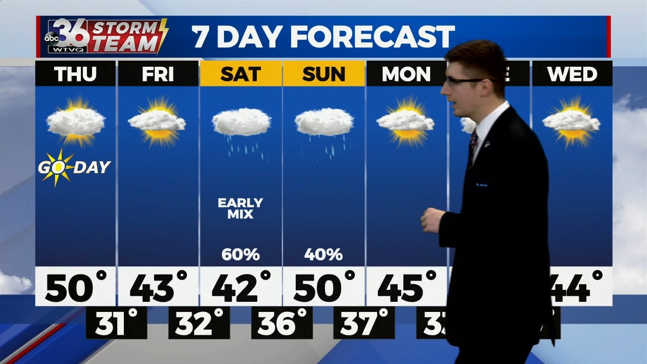 Drier and cooler end to the week - WTVQ