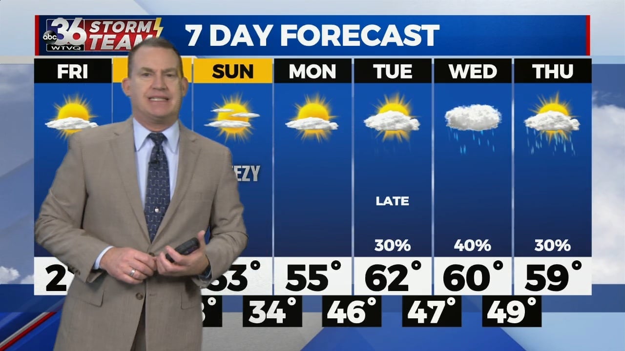 Quick shot of Arctic air before we warm up this weekend - WTVQ