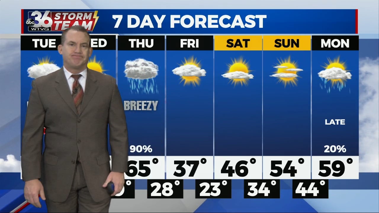 Unseasonably mild weather sticks around this week - WTVQ
