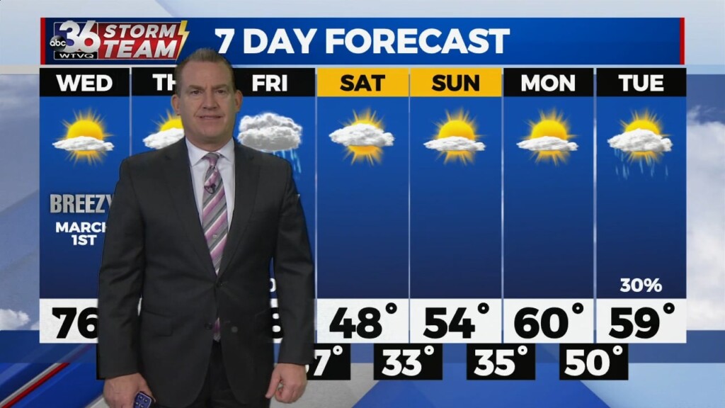 T.g. Shuck's Tuesday Night Forecast...2 28 2023
