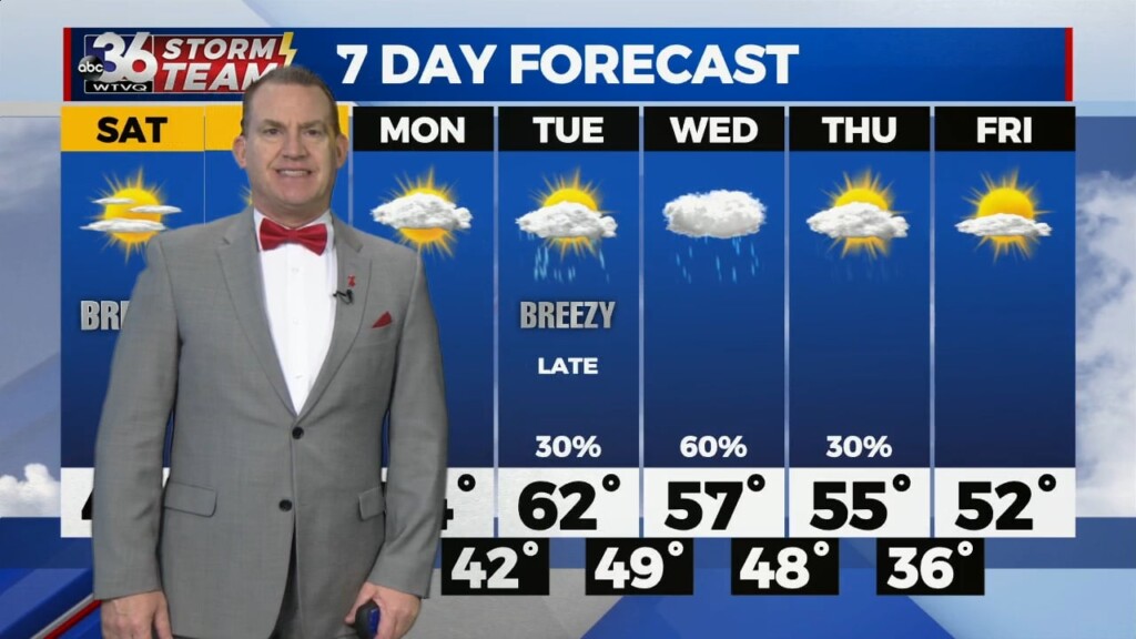 T.g. Shuck's Weekend Forecast...2 3 2023