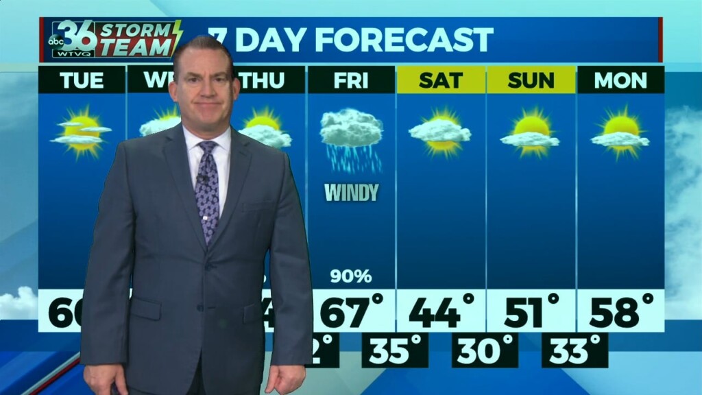 T.g. Shuck's Monday Night Forecast...2 27 2023