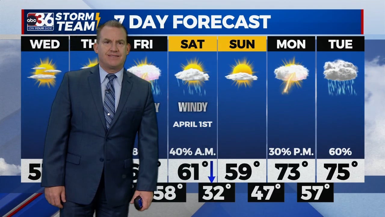 Weather Show Quiet weather with chilly mornings through the mid-week - WTVQ