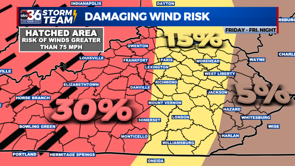 Damaging Wind Risk