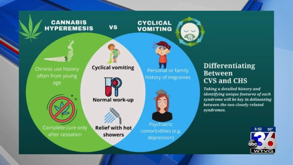 Talking Kids With Dr. Caitlynn: Cannabis Hyperemesis Syndrome In Teens 3/2/2023