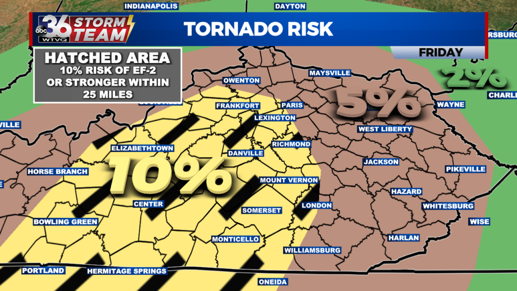 Tornado Risk