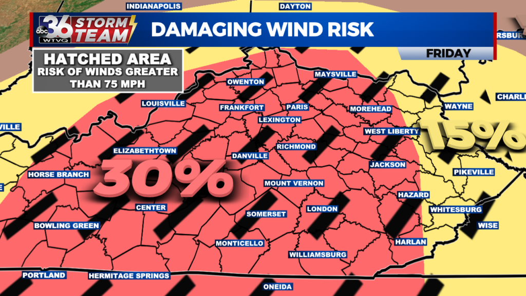Damaging Wind Risk