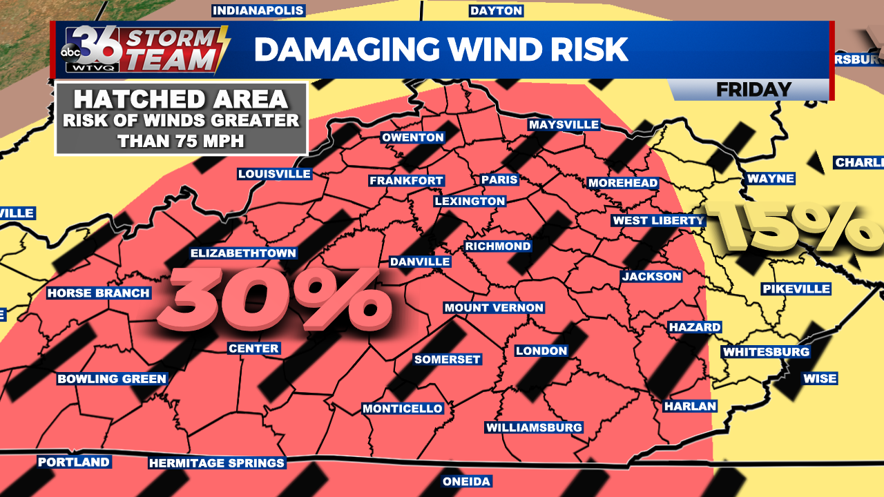 Damaging Wind Gusts, Severe Storms Likely Friday