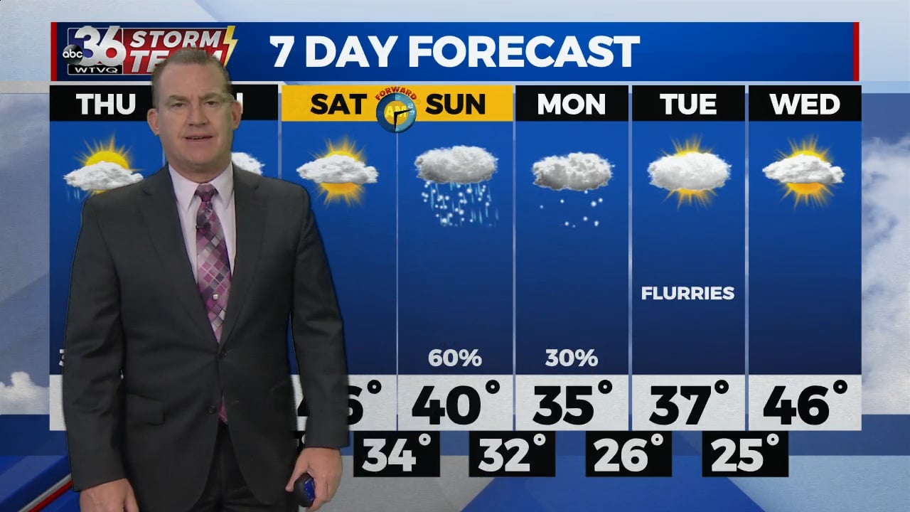 Dodging a few showers to close out the week - WTVQ