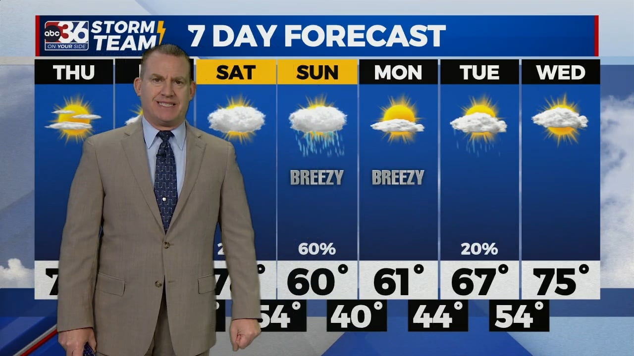 Fabulous weather continues into Thursday ABC 36 News