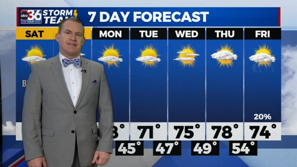 T.g. Shuck's Easter Weekend Forecast...4 7 2023