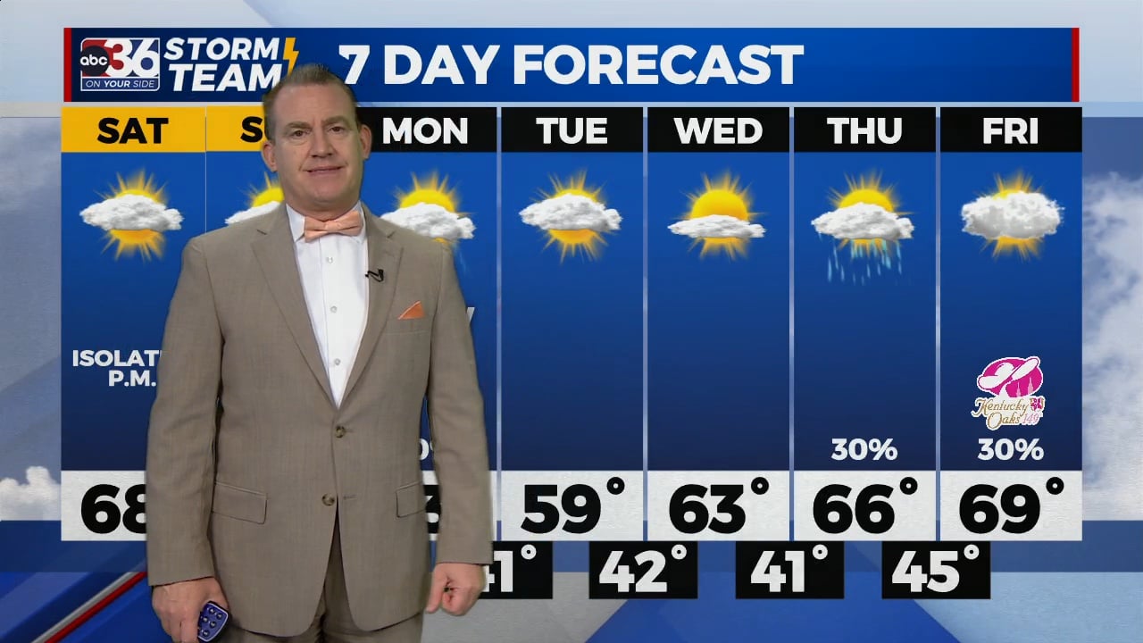 Dodging spotty showers to close out April - WTVQ