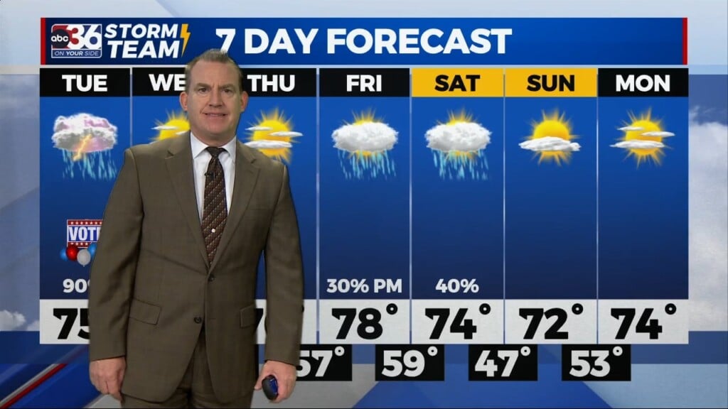 T.g. Shuck's Monday Night Forecast...5 15 2023